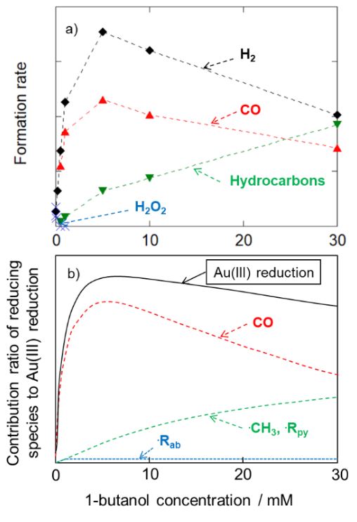 Au還元 還元種の割合