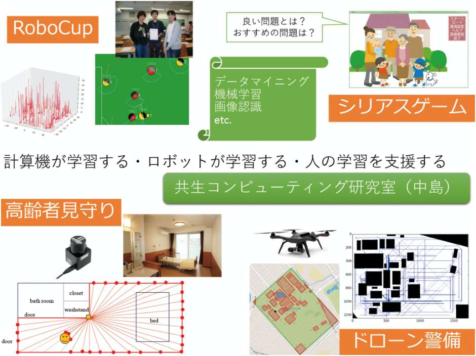 知能システムの開発と社会への応用