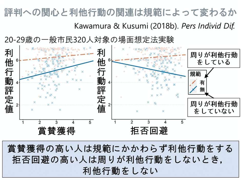 実証的研究を通してヒトの向社会性の有り様を探る