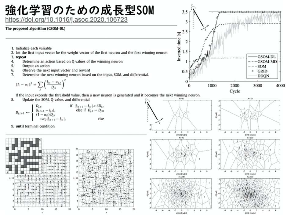 認知、情報、コミュニケーションという観点からの学習・最適化