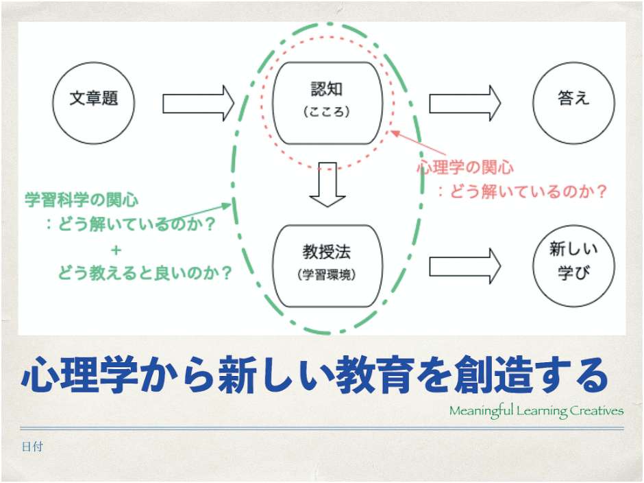 認知発達と教授学習過程に関する心理学的研究