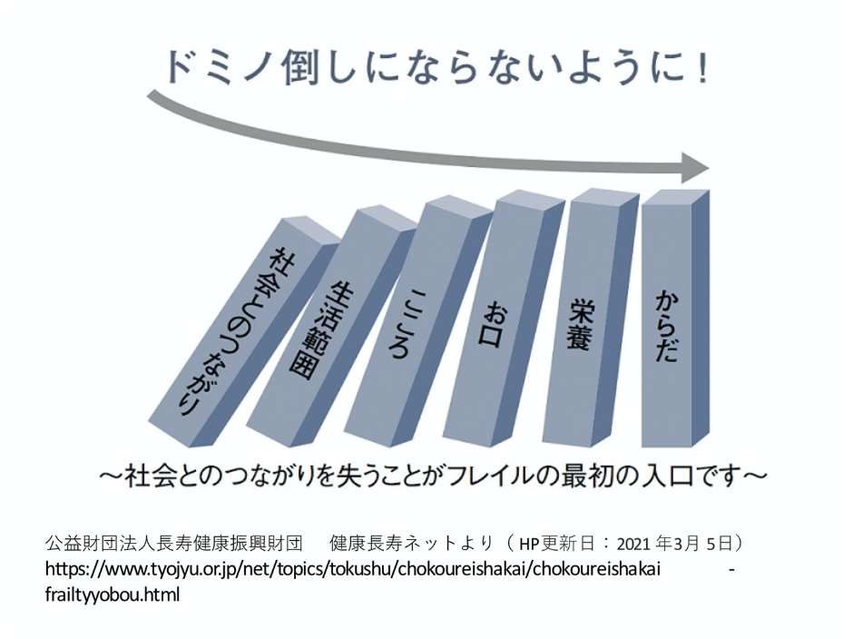 フレイルに関する研究／病いとともに自分らしく生きるための支援