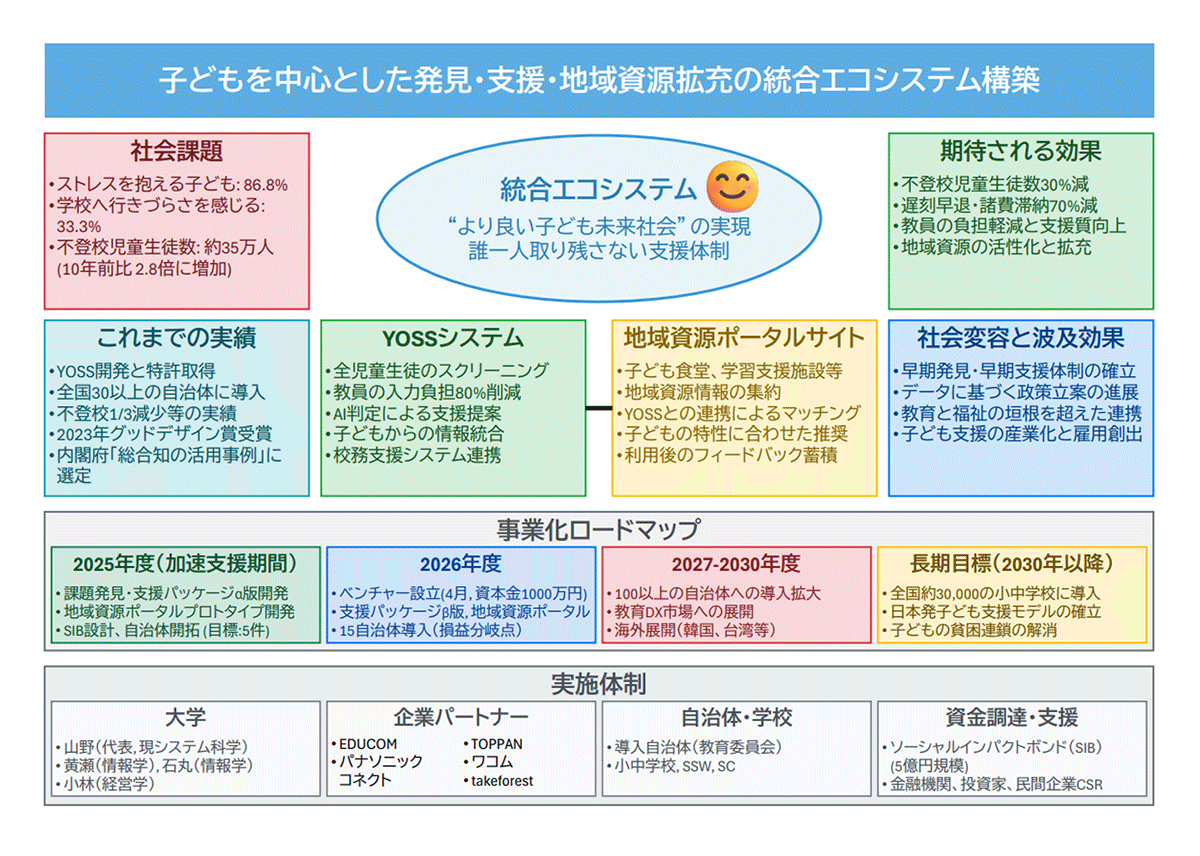 概念図