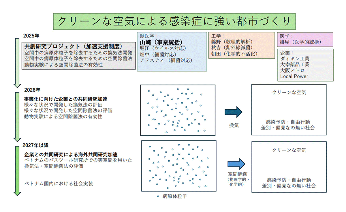 概念図