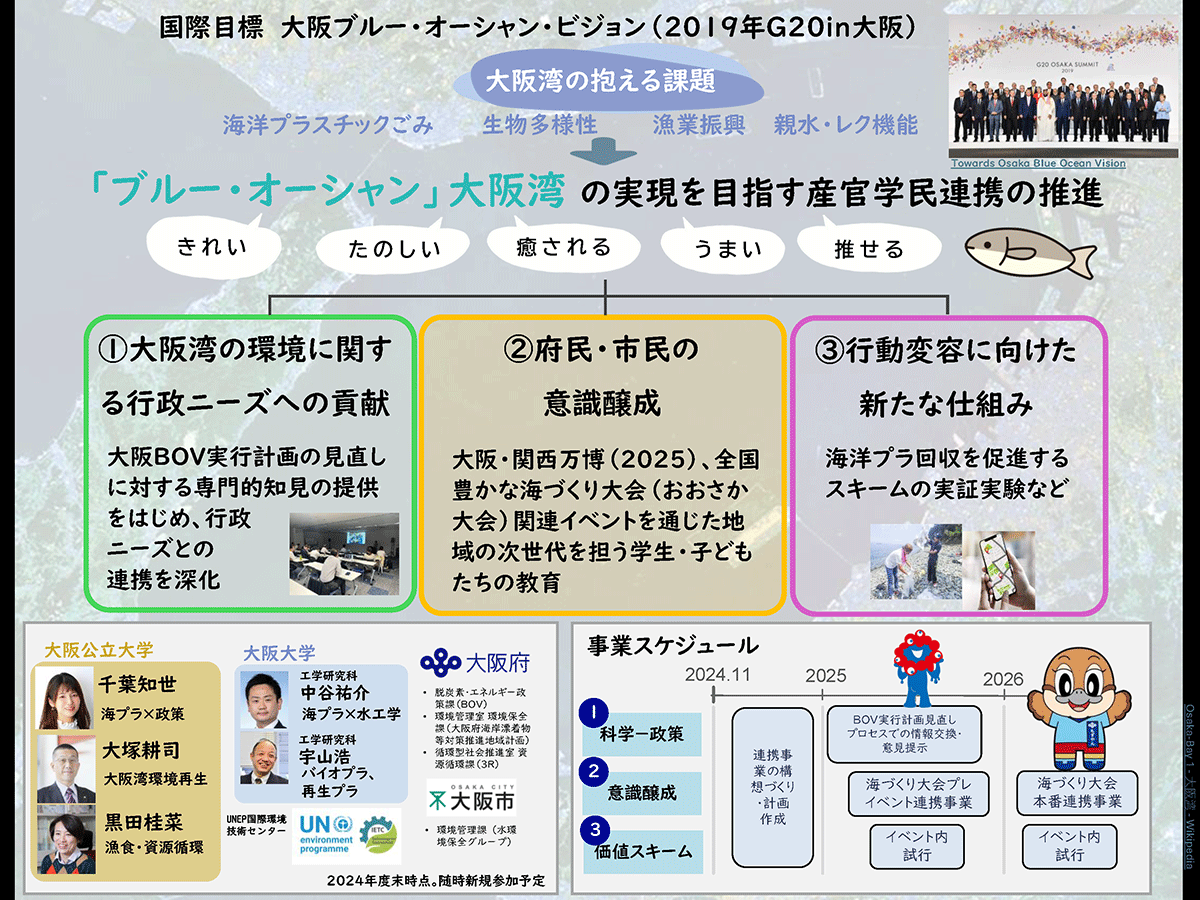 概念図