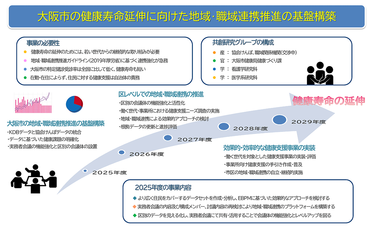 概念図
