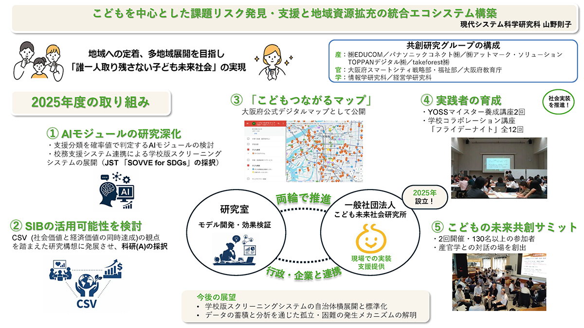 概念図