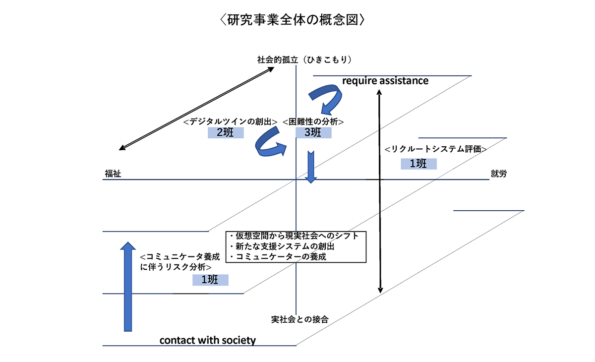 概念図