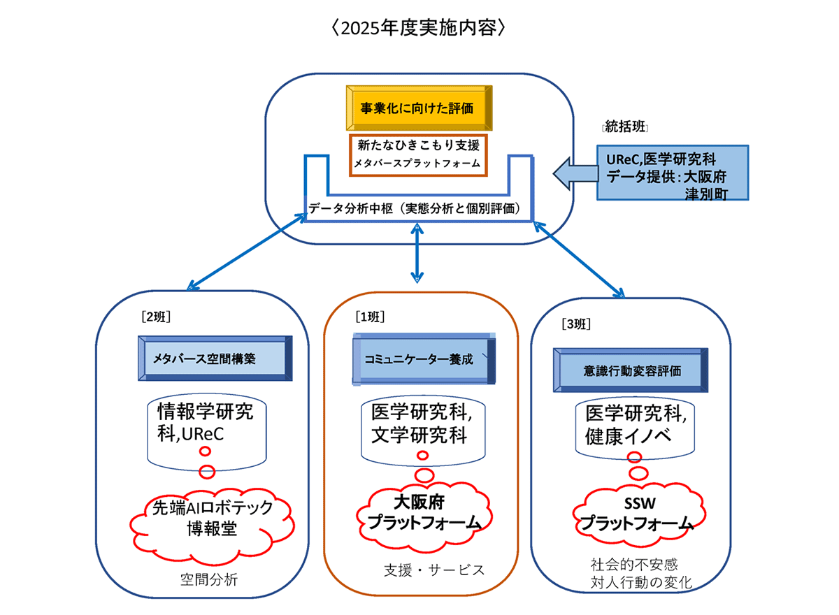 概念図