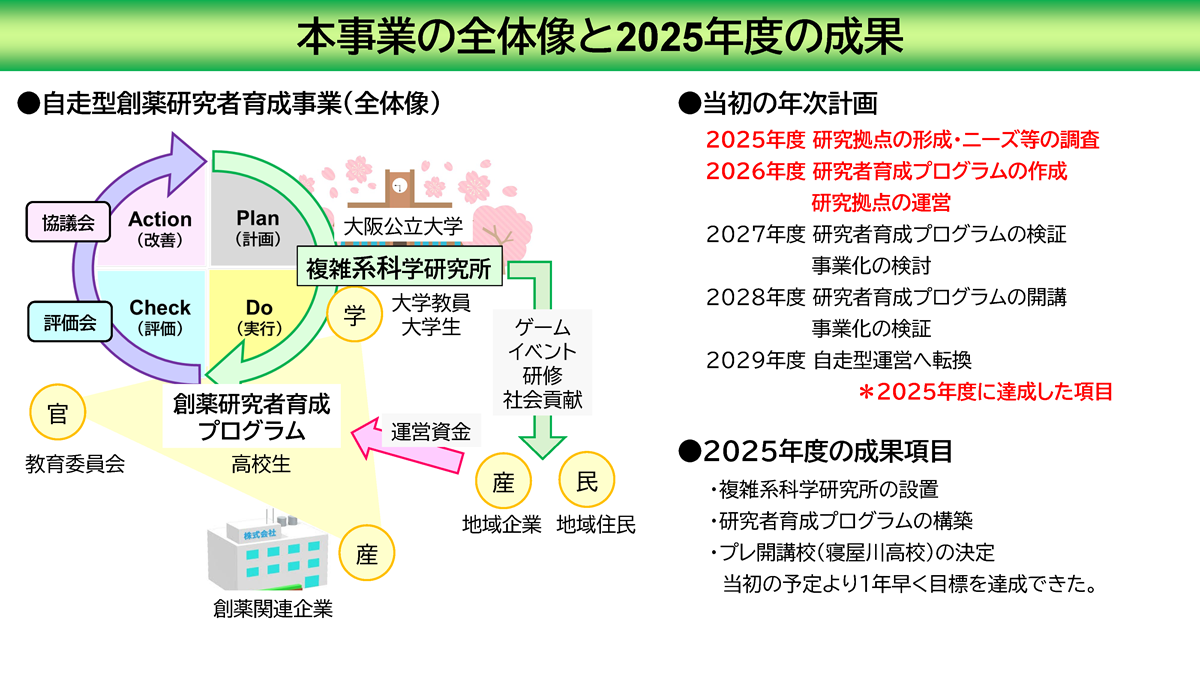 概念図