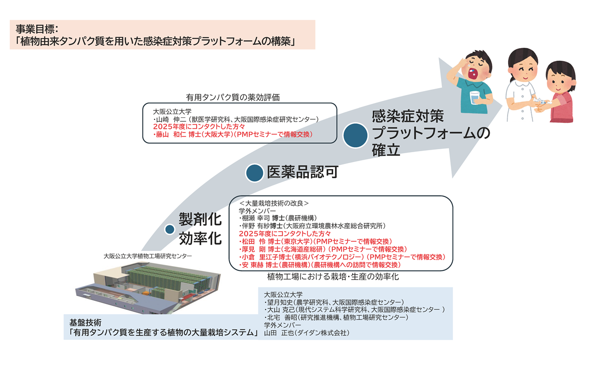 概念図