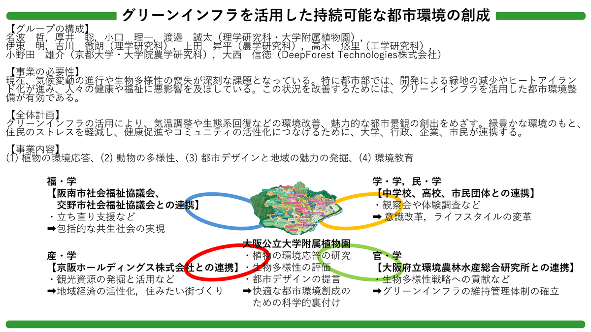 概念図