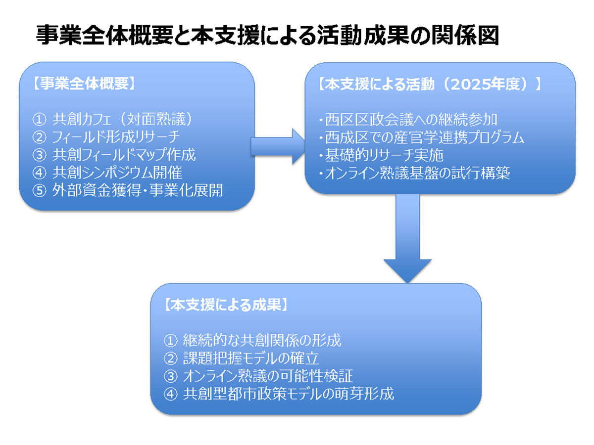 概念図