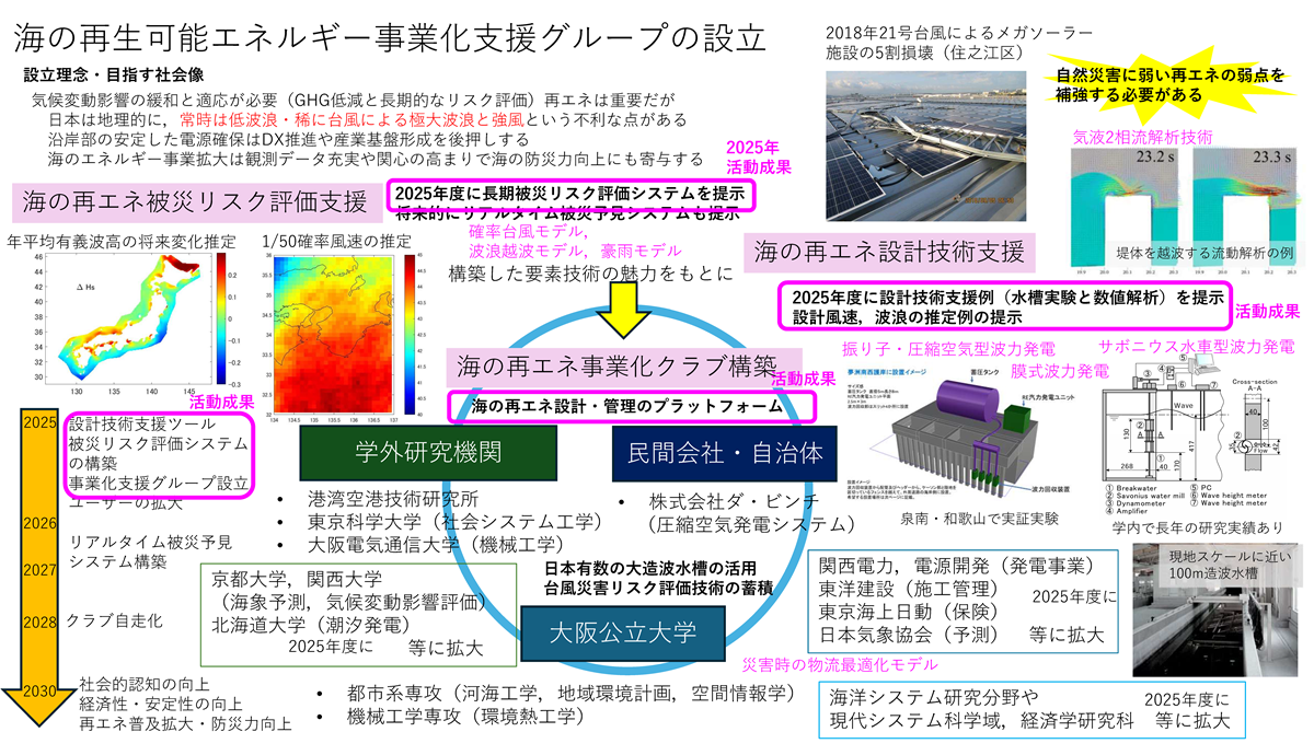概念図