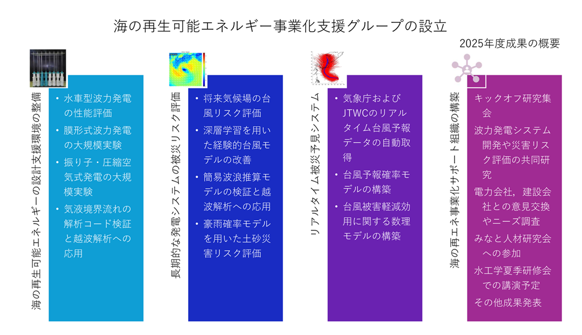 概念図