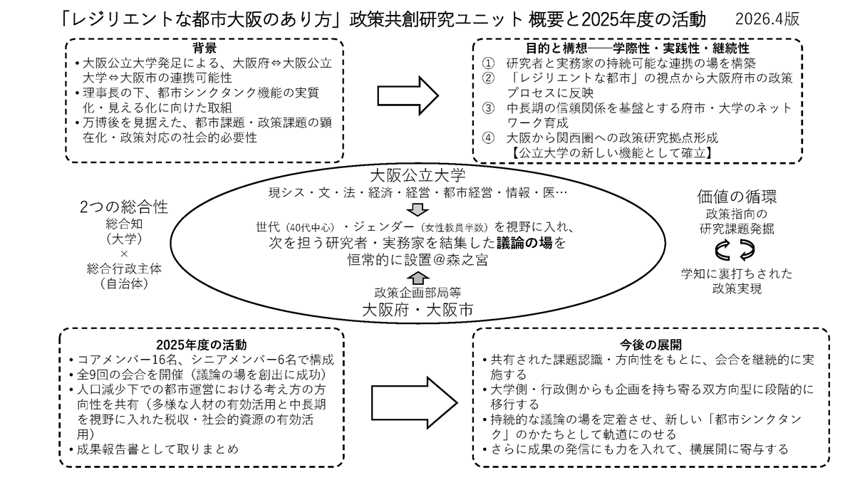 概念図