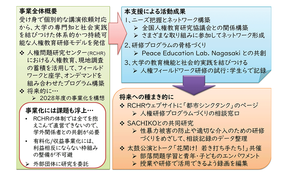 概念図