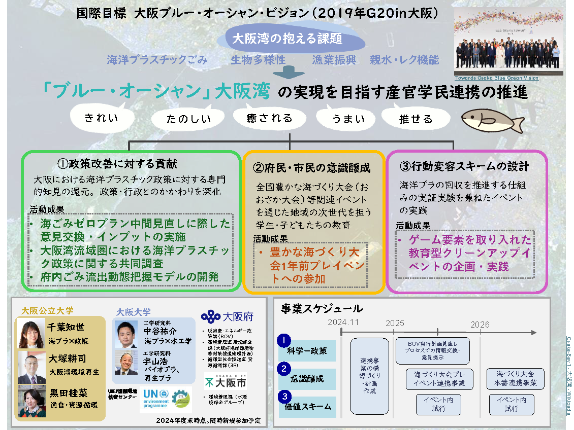 概念図
