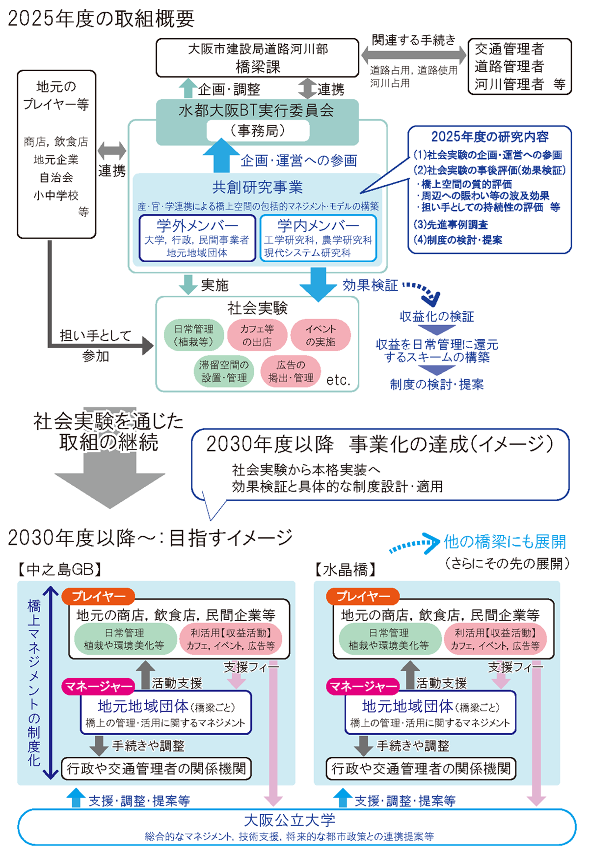 概念図
