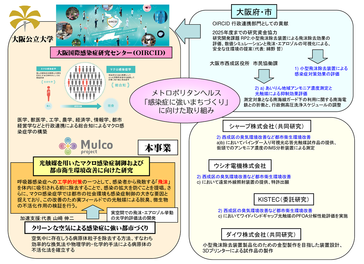 概念図