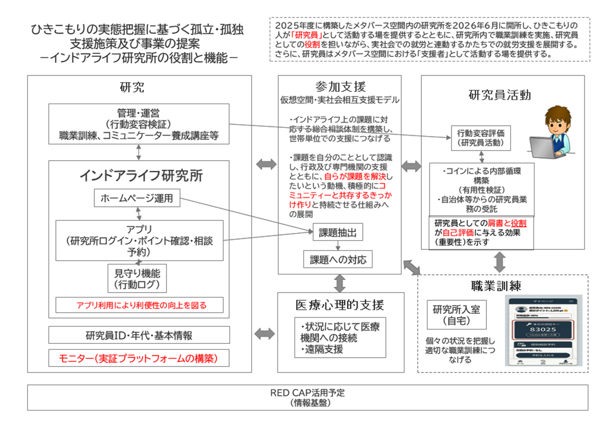 概念図