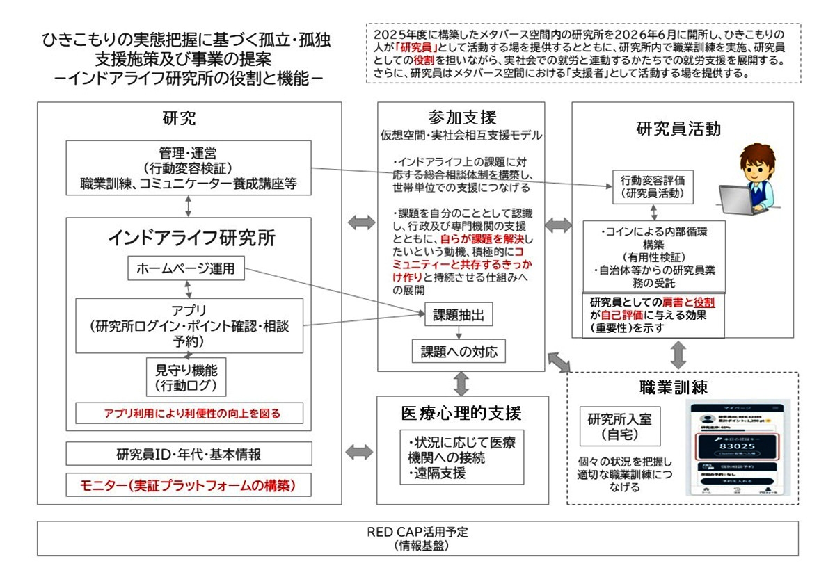 概念図