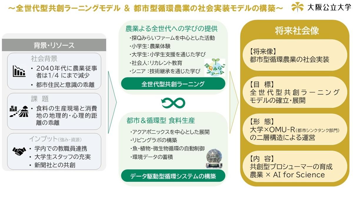 概念図