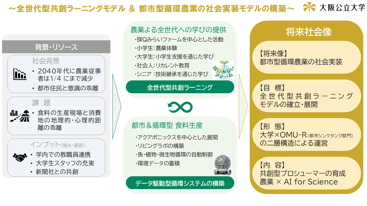 概念図