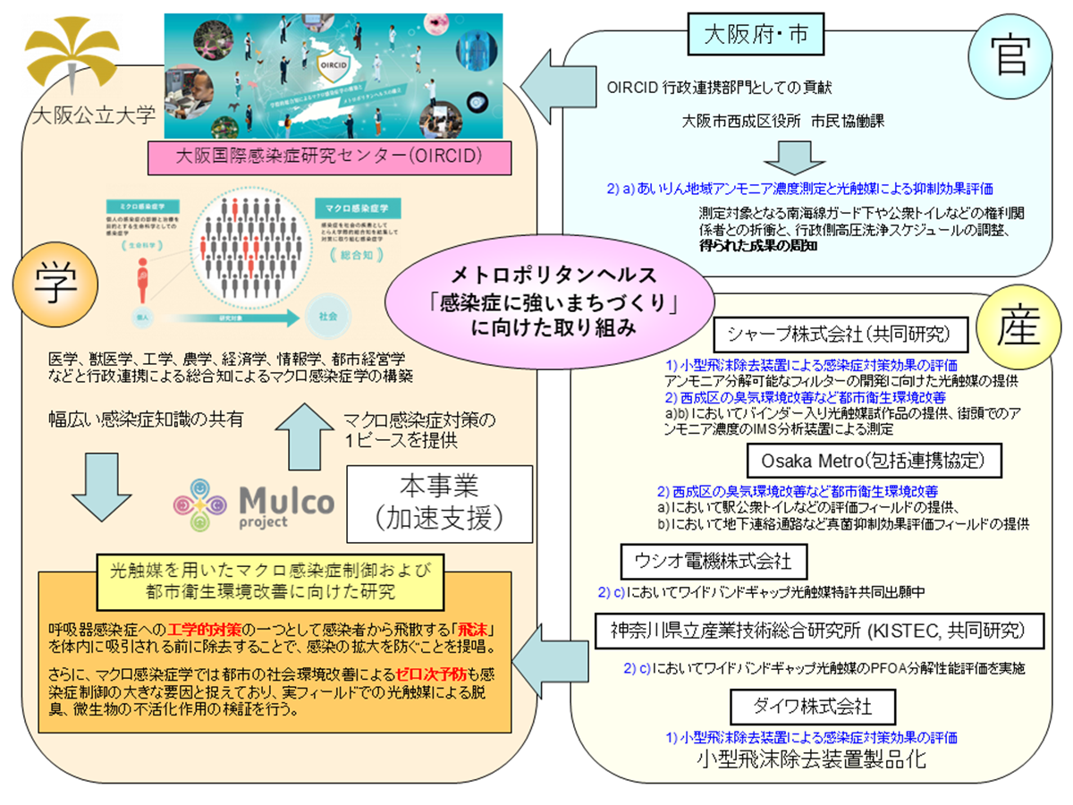 概念図