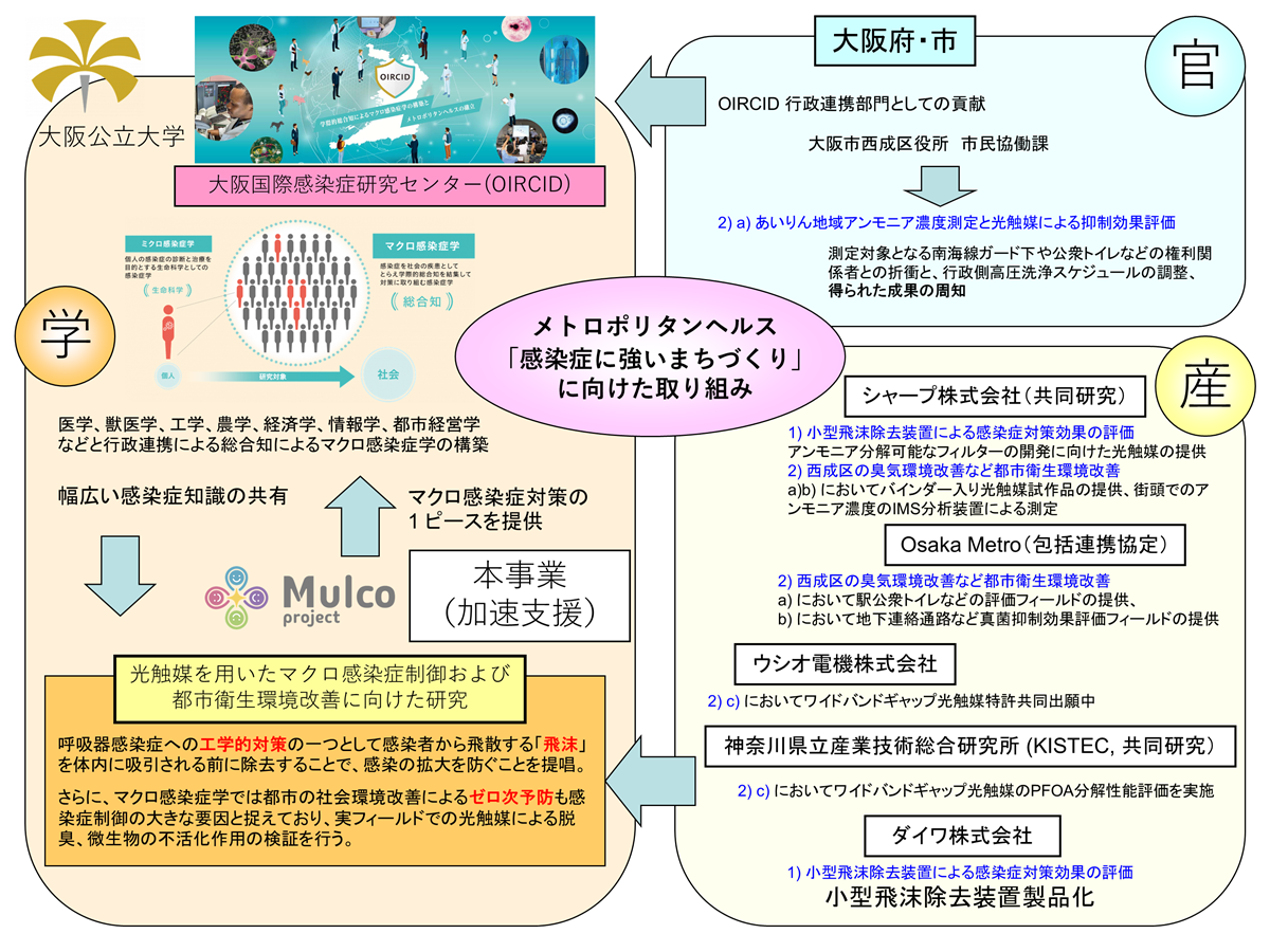 概念図
