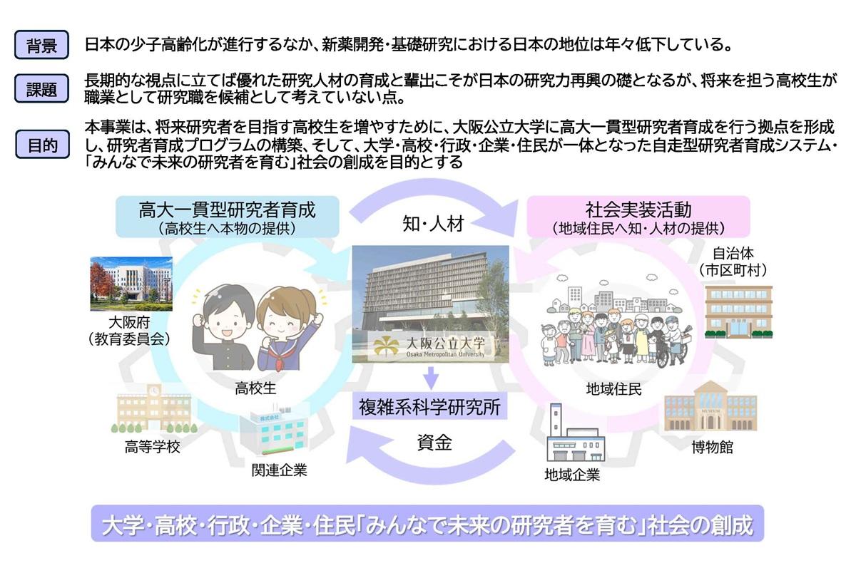 概念図