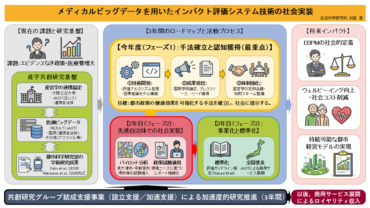 概念図