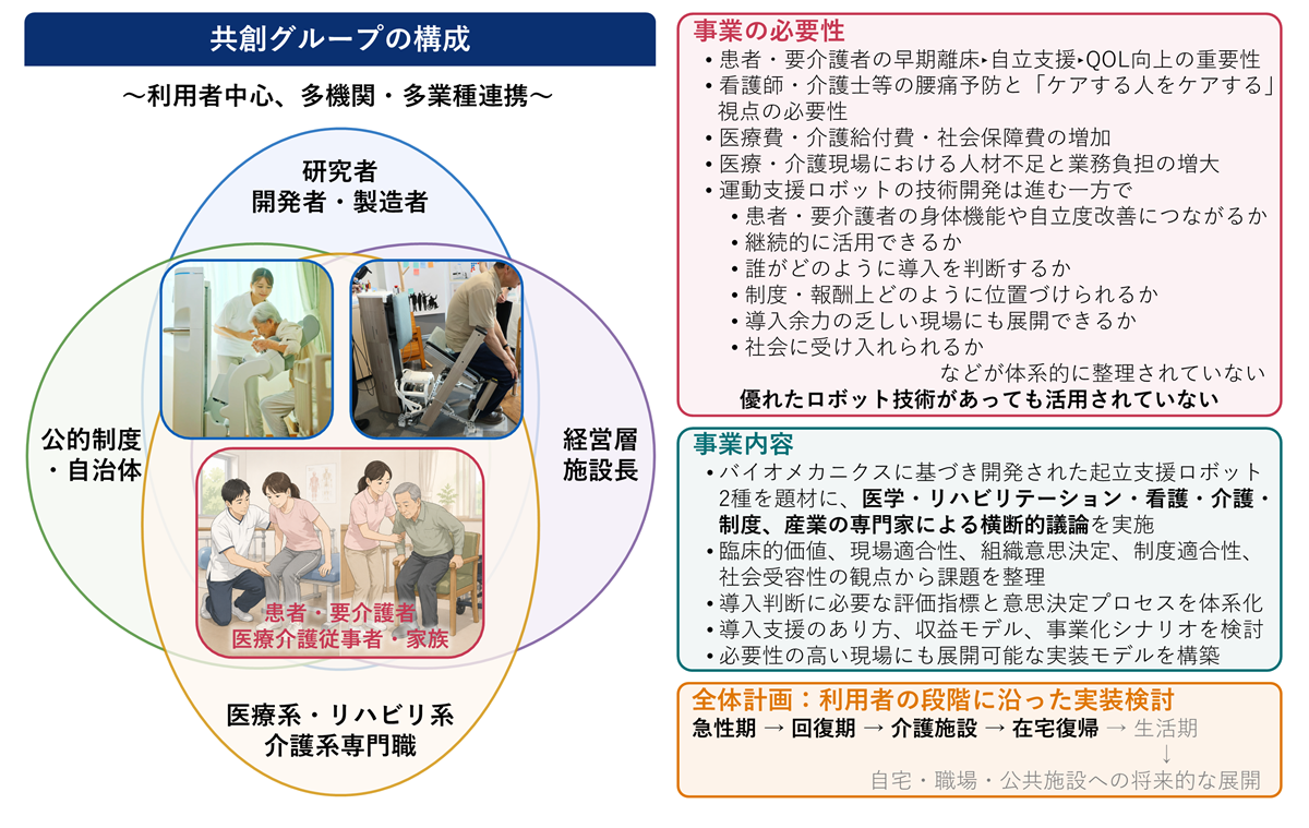 概念図