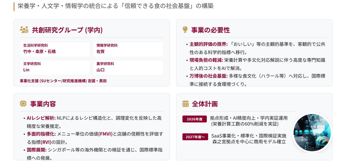 概念図