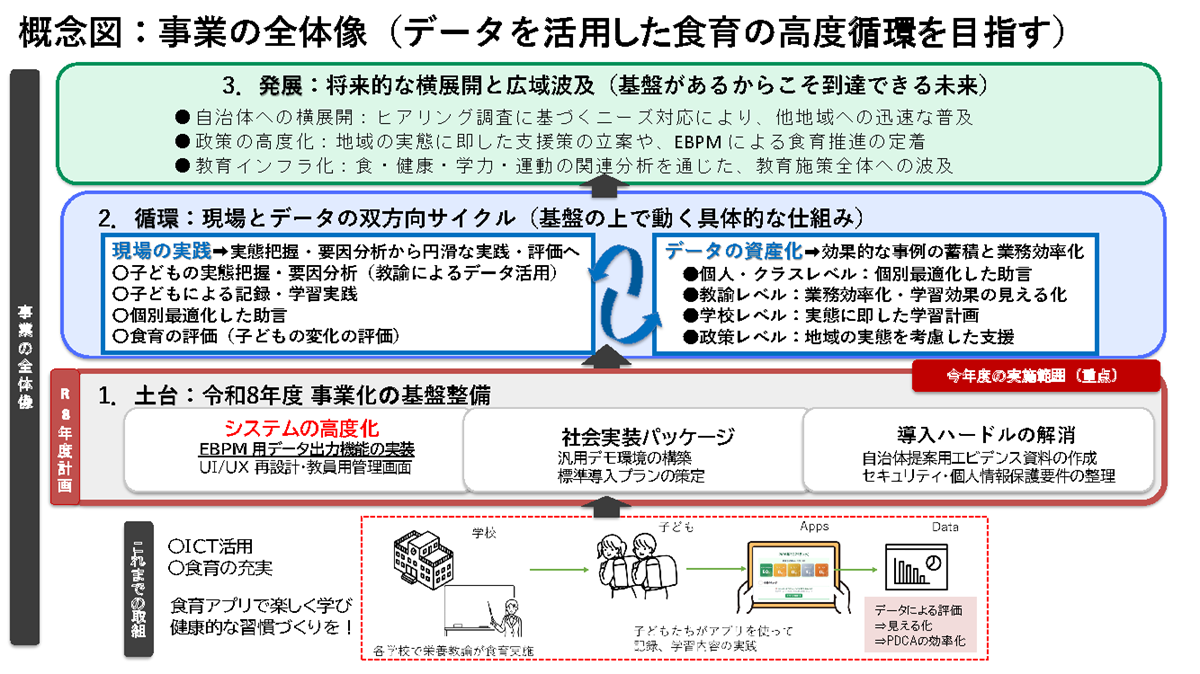 概念図"