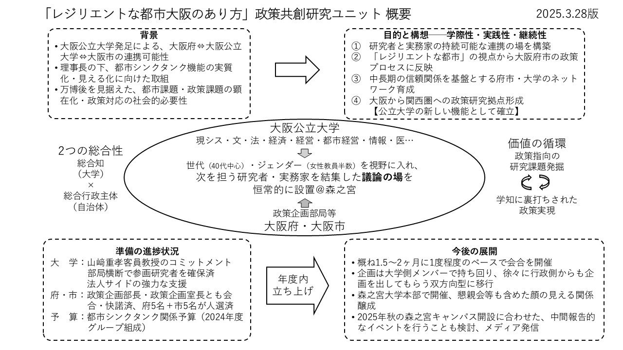 概要図