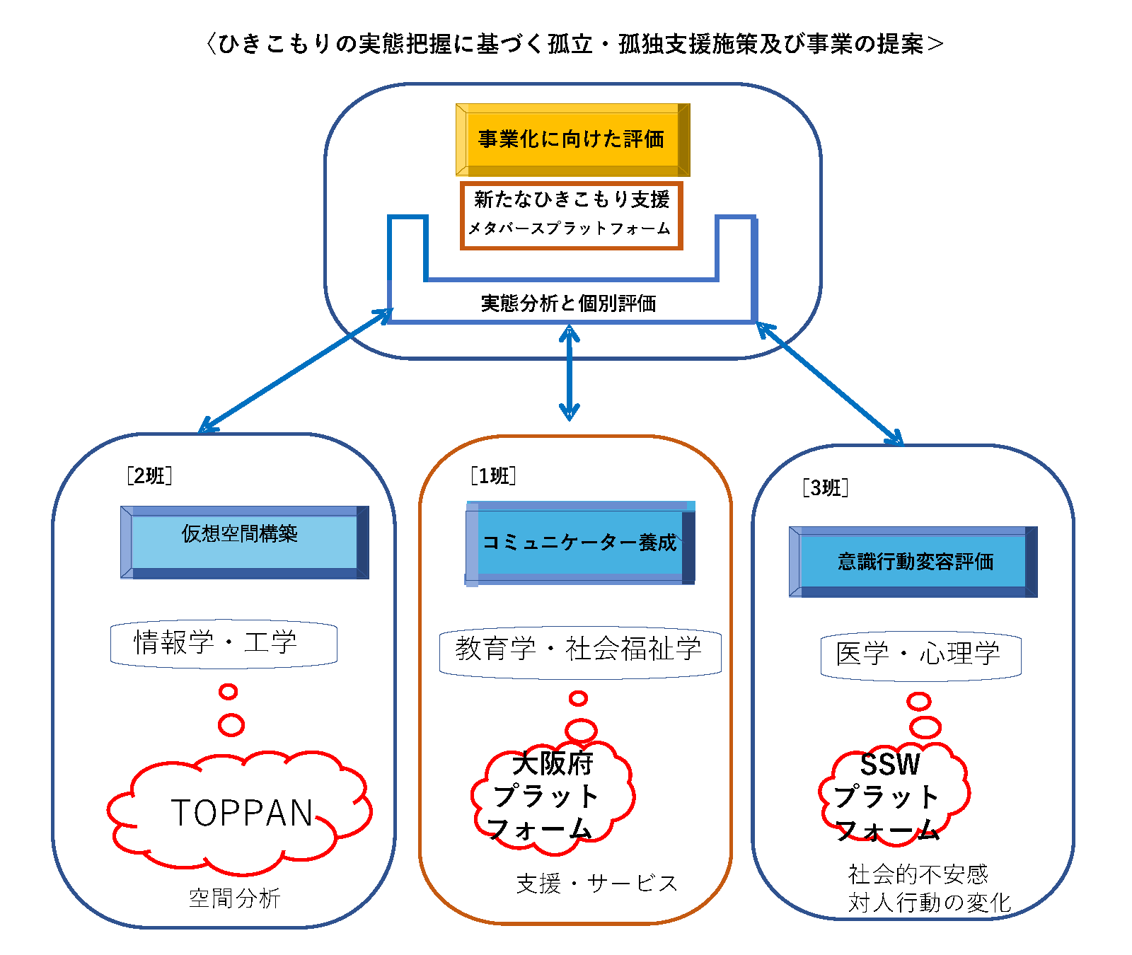 概念図