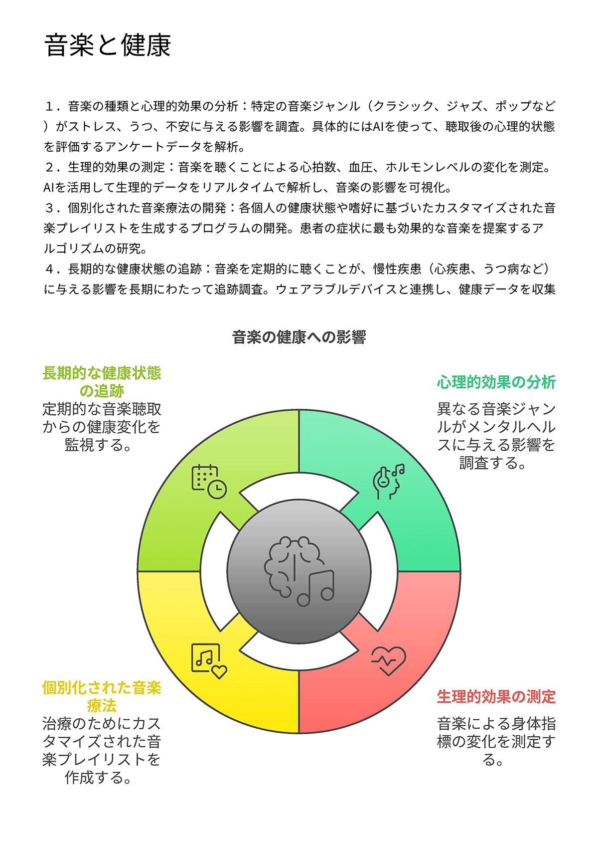 概念図2