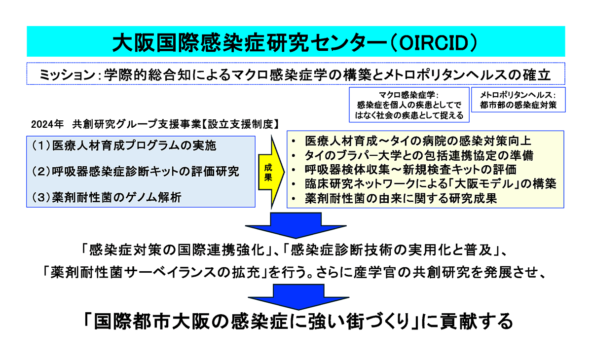 概念図