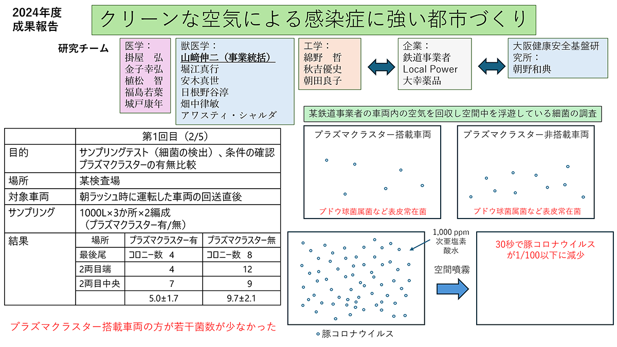 概念図