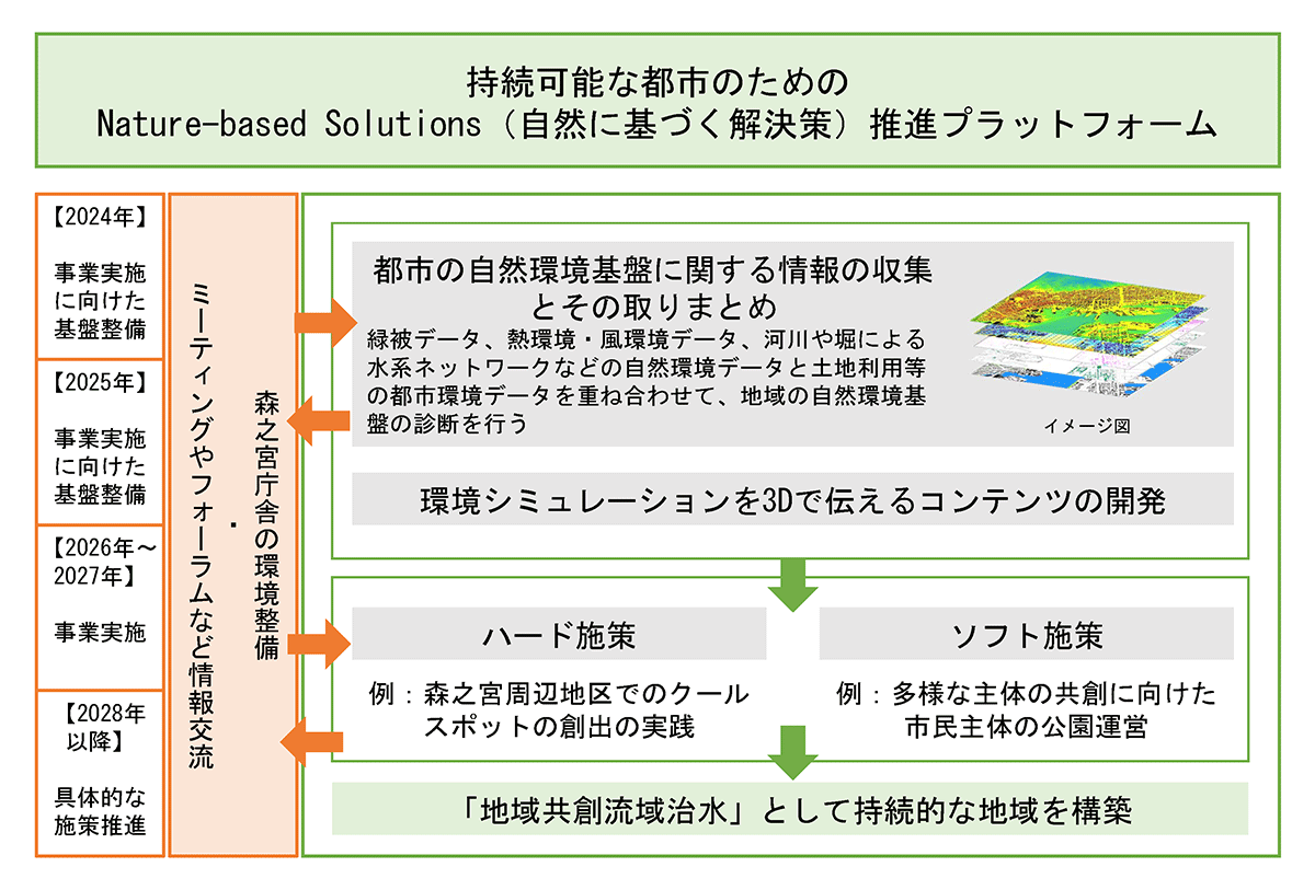 概念図