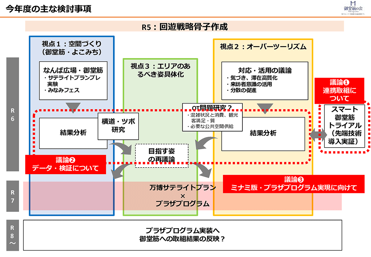 概念図
