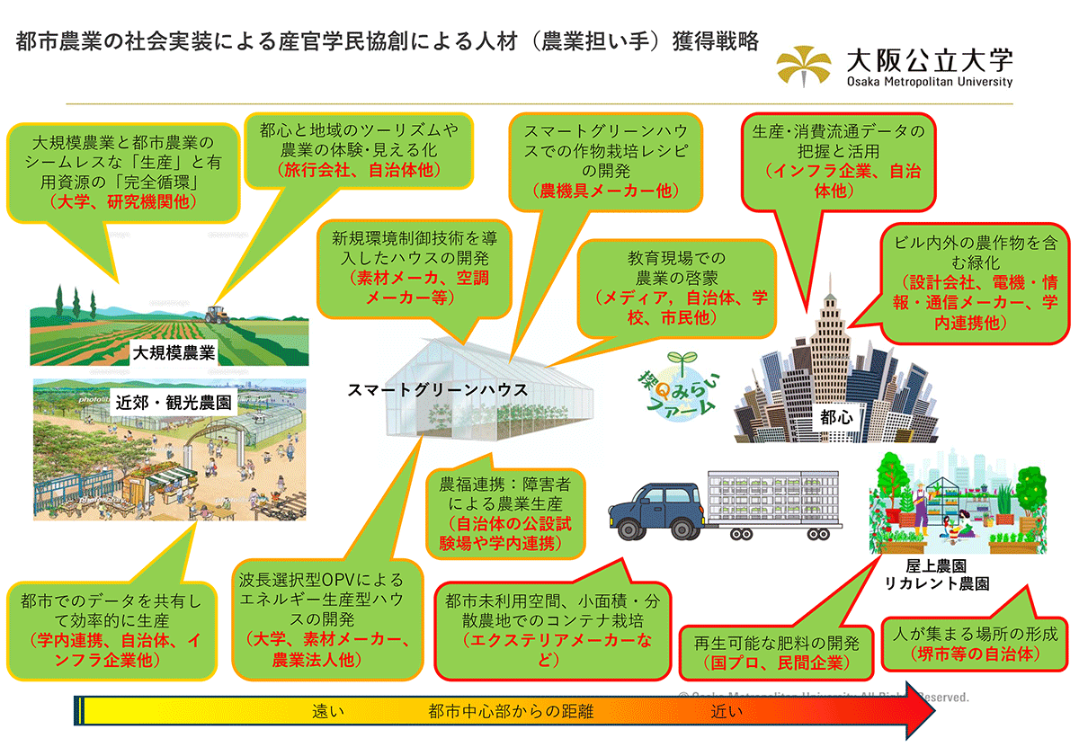 概念図