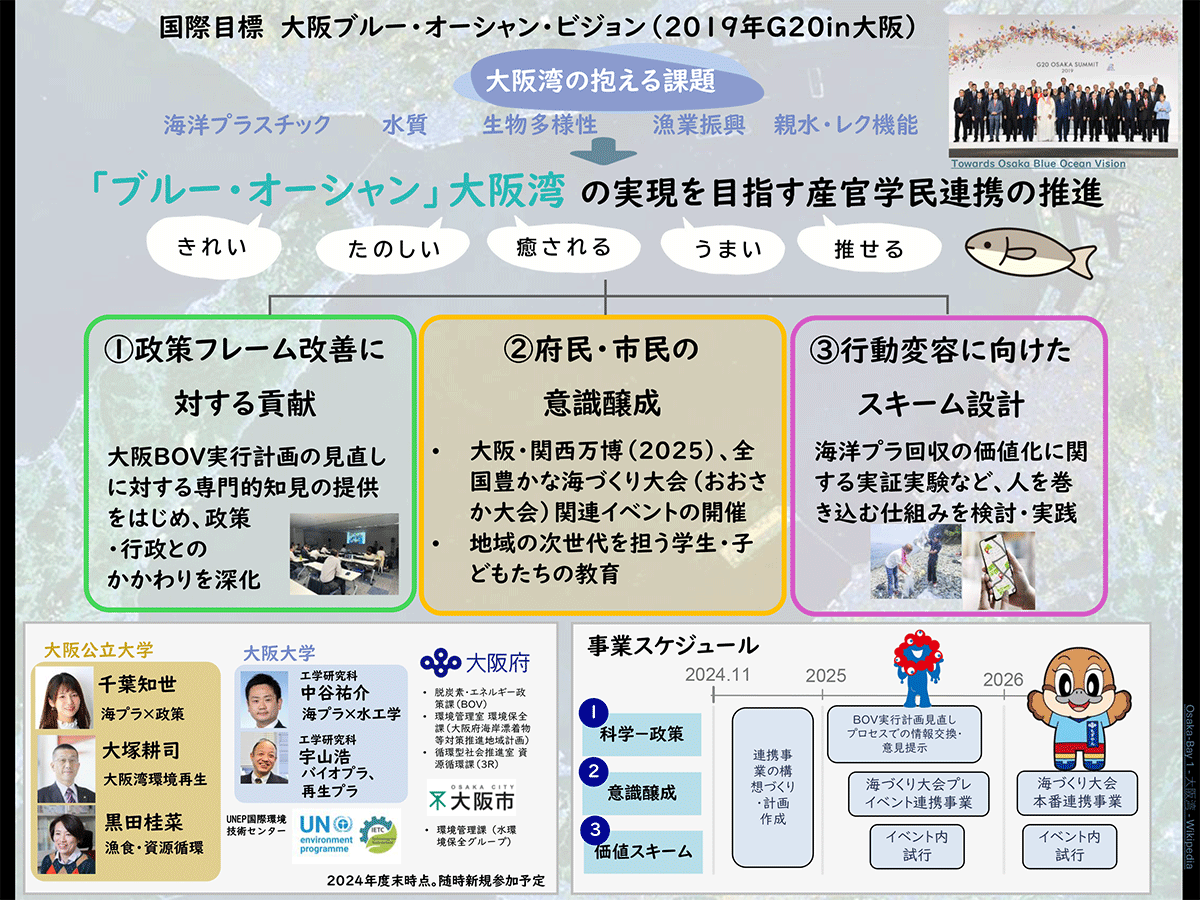 概念図