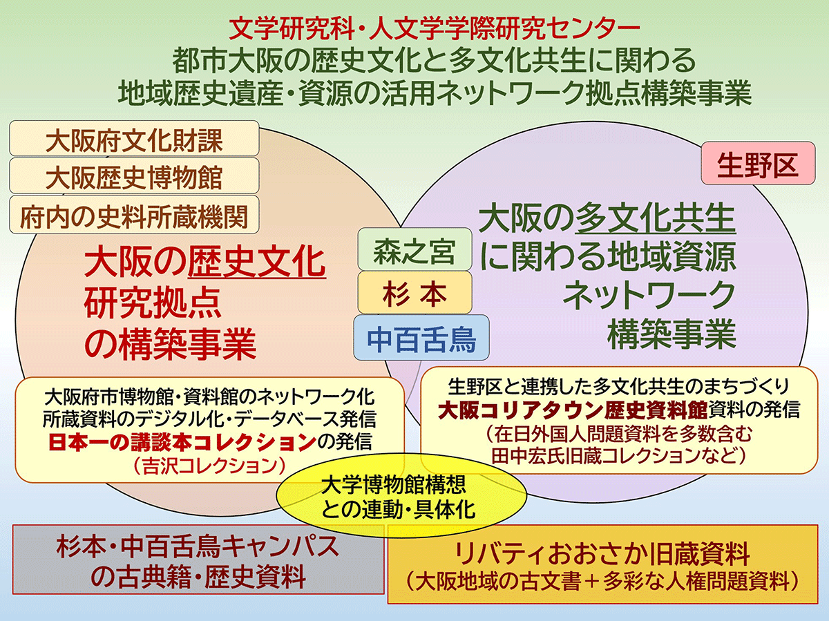概念図