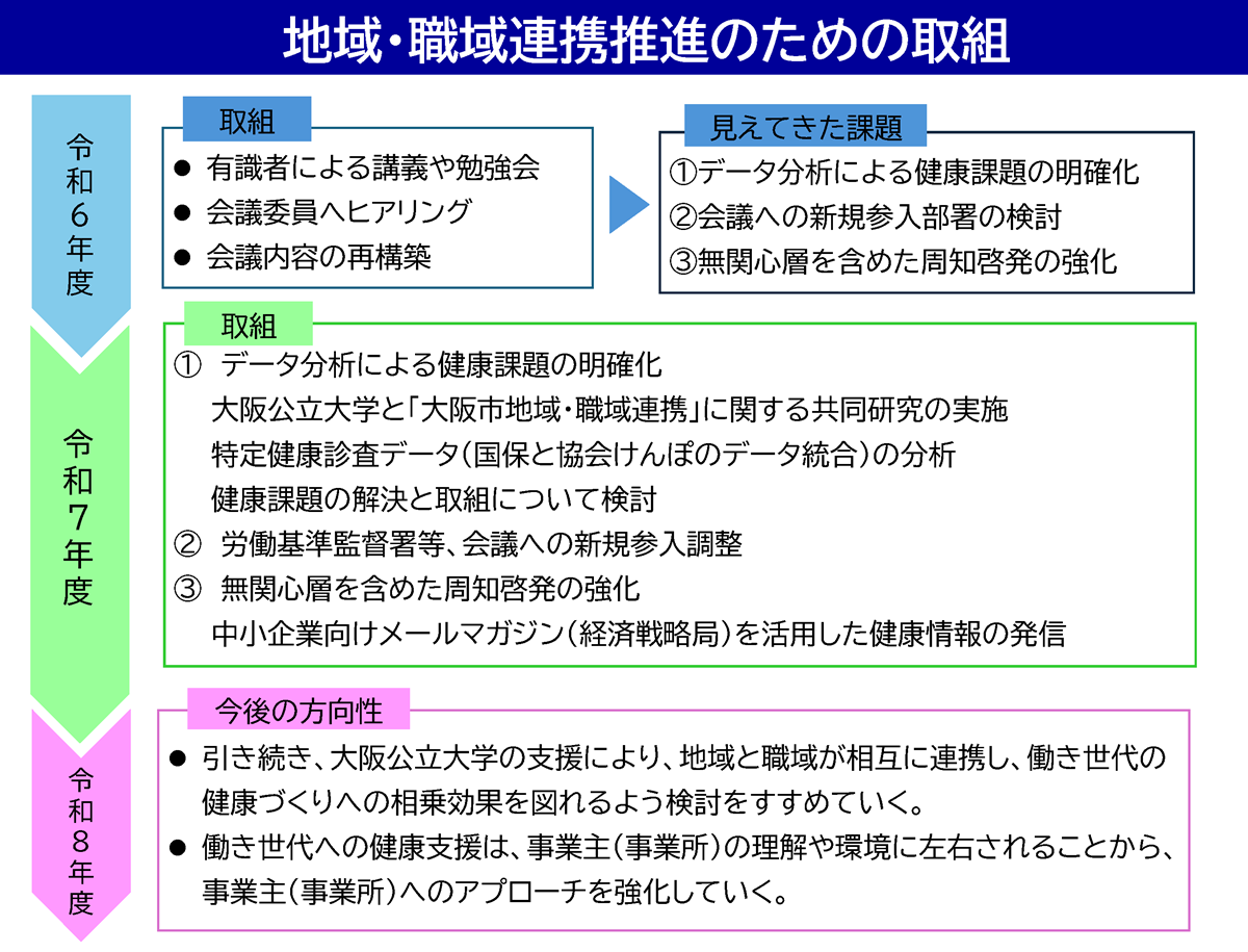 大阪市資料①