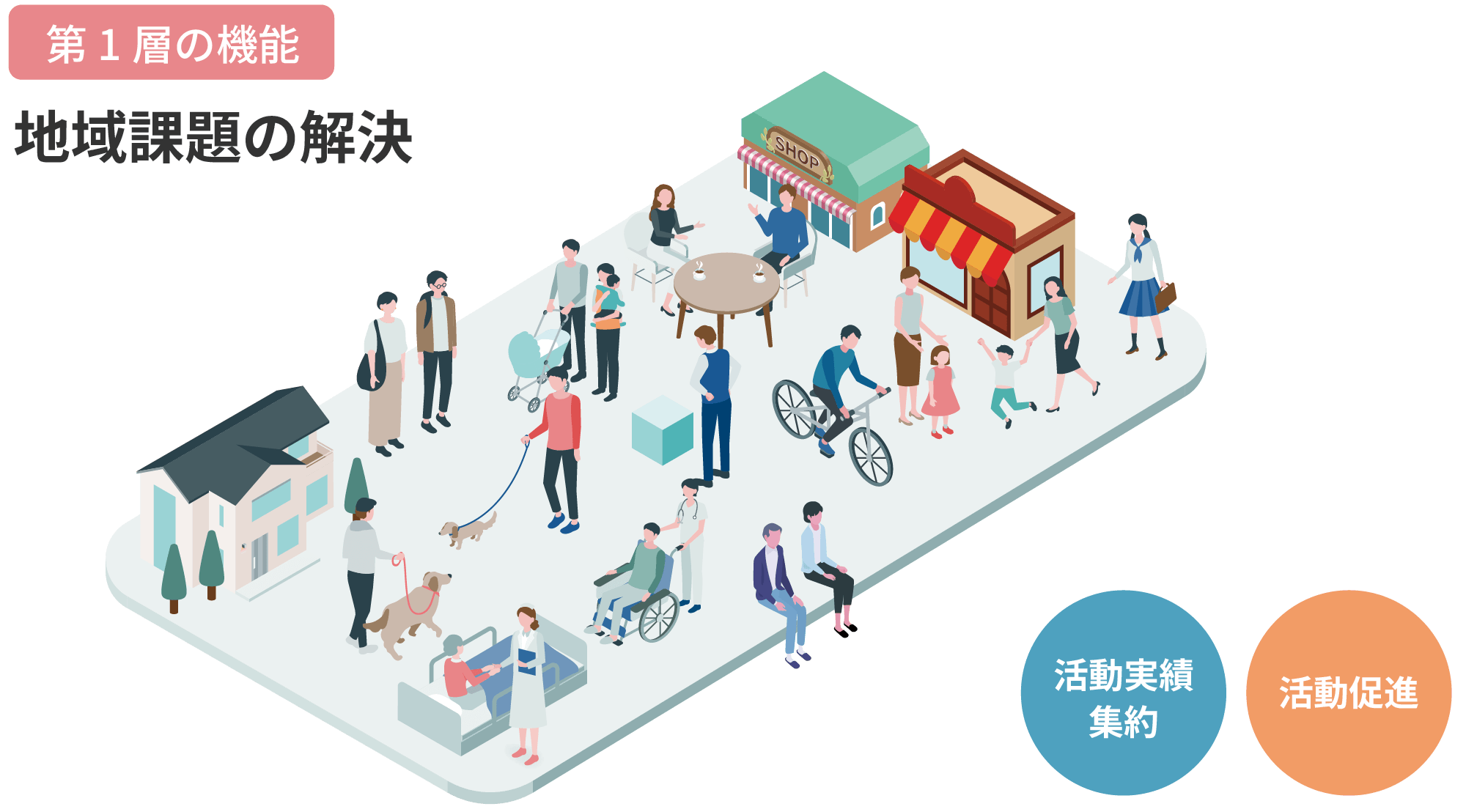 第1層の機能：地域課題の解決