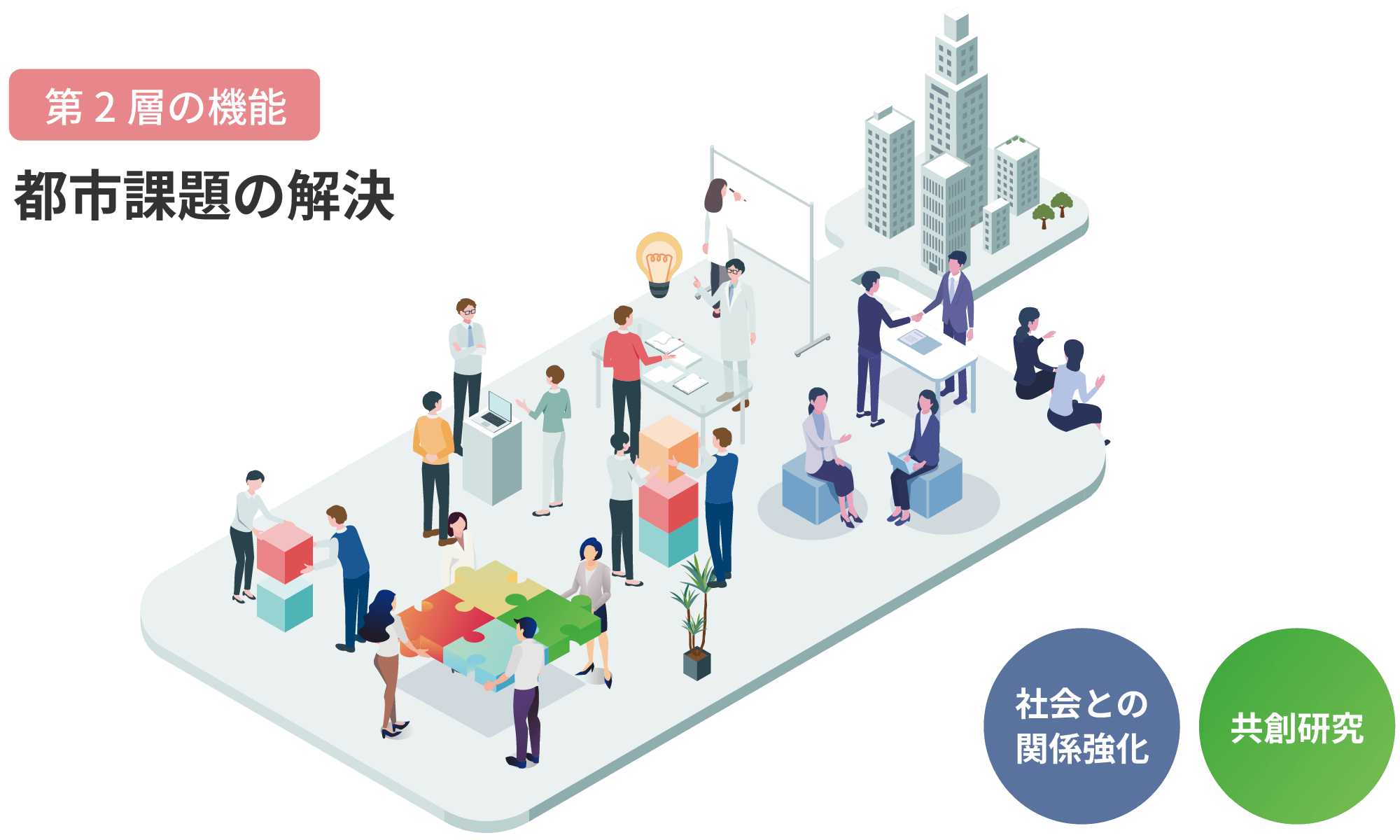 第2層の機能：都市課題の解決