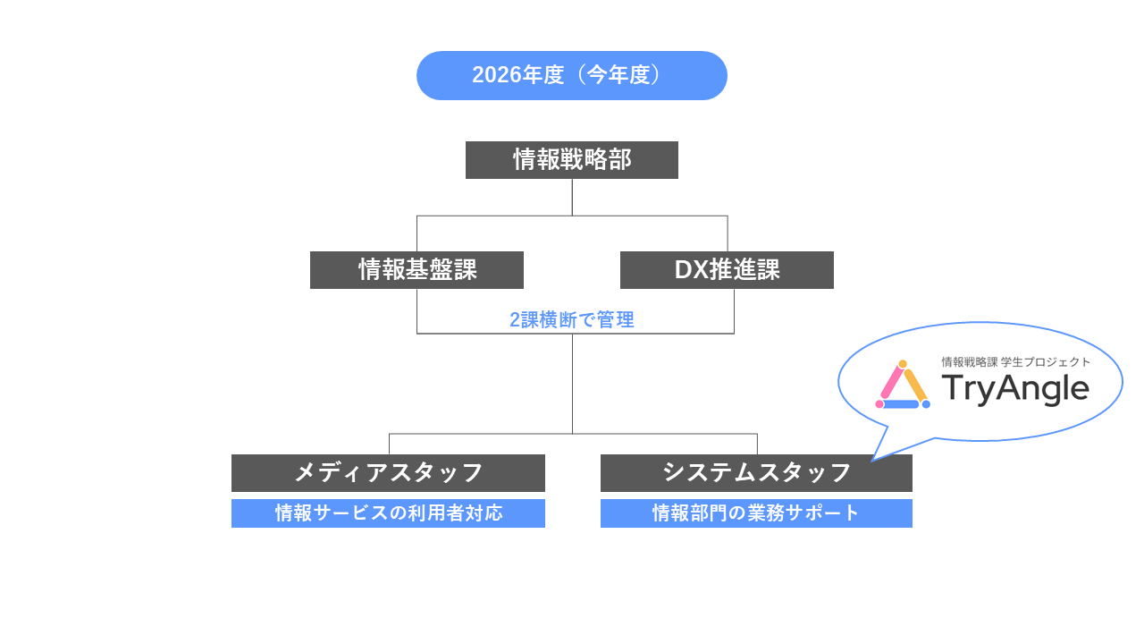 TryAngle概要図20260702