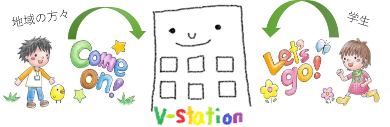 学生と地域の方々がそれぞれV-stationに集まるイラスト